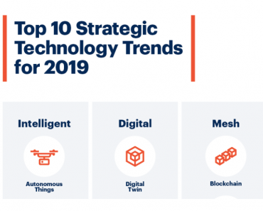 gartner tendencias alternativas