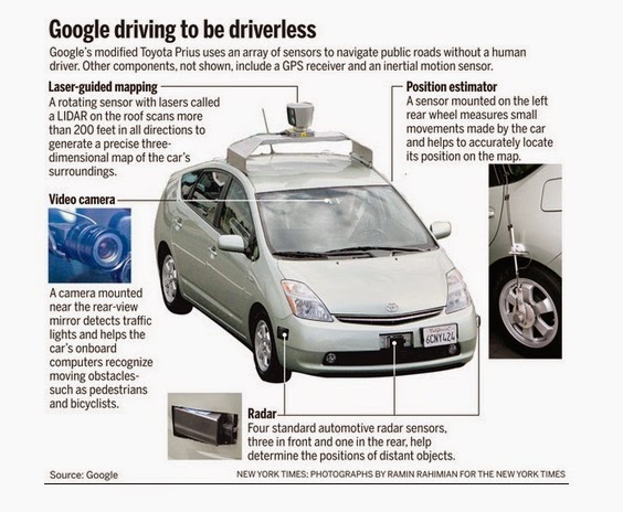 Los coches sin conductor de Google para 2017 7