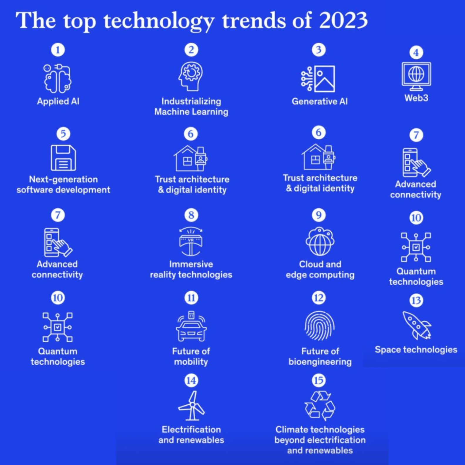 McKinsey pronostica las 15 tendencias tecnológicas clave para 2023 ...