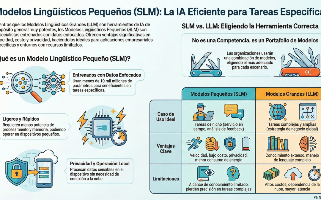Qué son los Small Language Model y por qué están ganando terreno en la IA empresarial