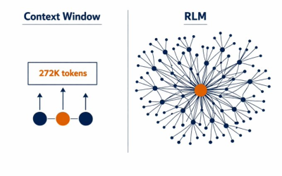 Recursive Language Models: ¿El fin del RAG o una revolución complementaria?
