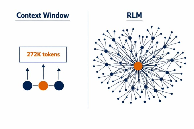 Recursive Language Models: ¿El fin del RAG o una revolución complementaria?