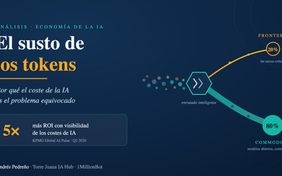 El susto de los tokens: por qué el coste de la IA es el problema equivocado